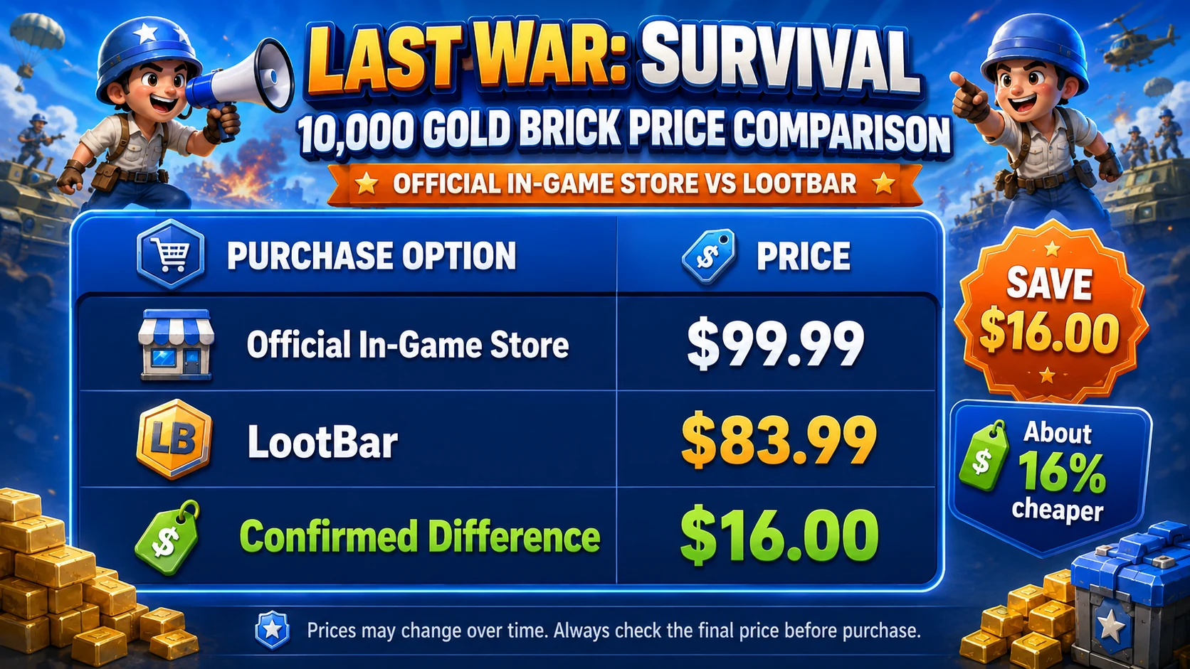 cheap Last War Survival top up 10000 Gold Brick official vs LootBar price