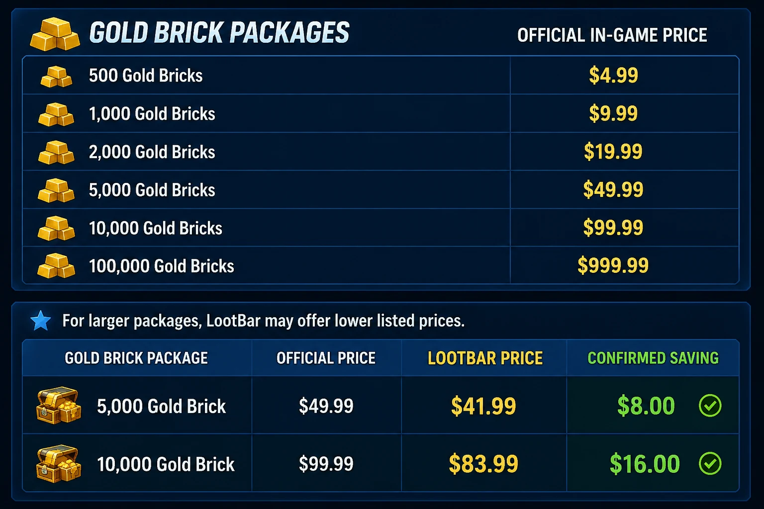 Last War Survival Gold Brick packages official prices and LootBar savings comparison