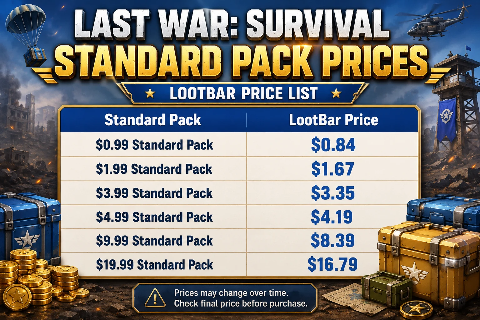 Last War Survival Standard Pack LootBar price list