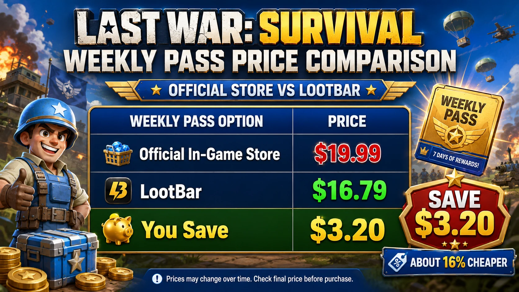 Last War Survival Weekly Pass price comparison official store vs LootBar